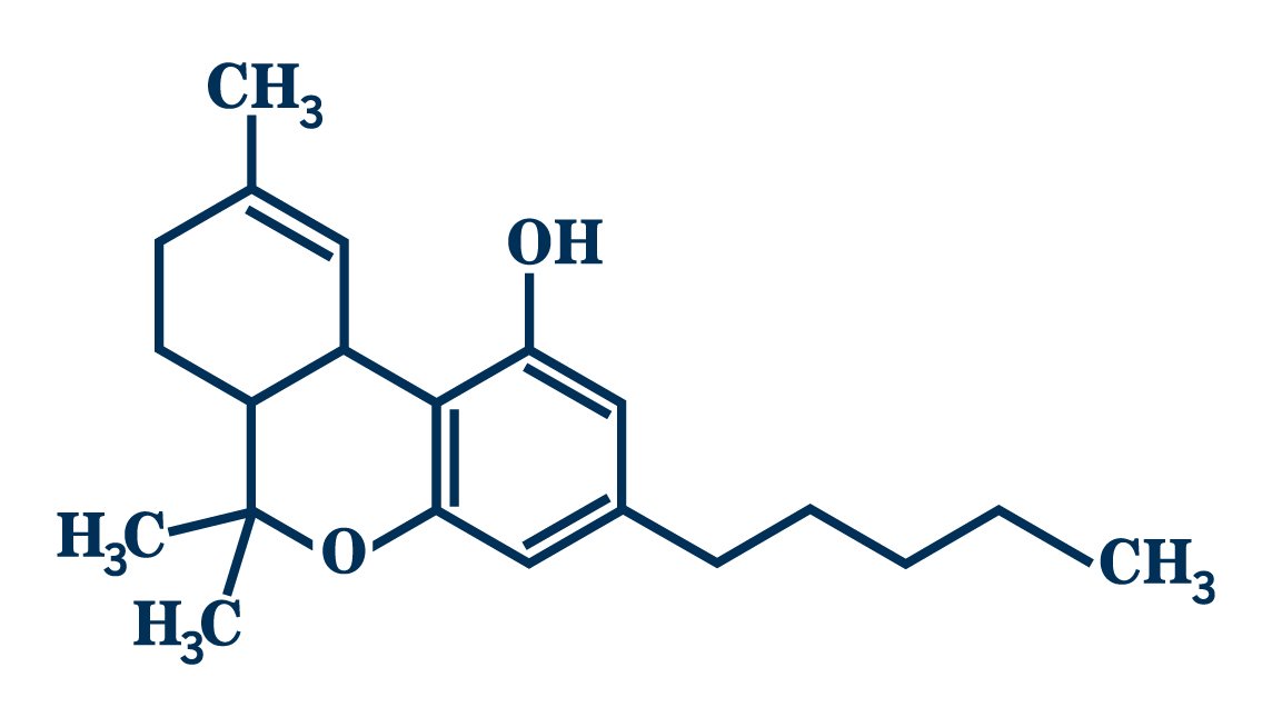 ABC of CBD ABC of CBD